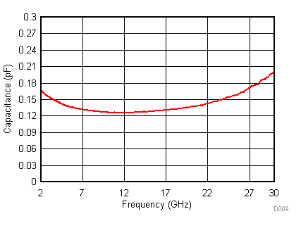 TPD1E01B04 D009_SLVSDG3.gif