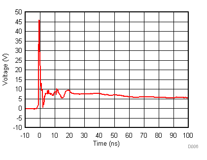 TPD1E04U04 D006_SLVSDG4.gif