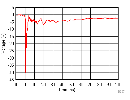 TPD1E04U04 D007_SLVSDG4.gif