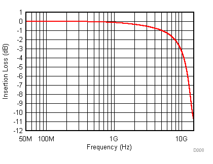 TPD1E04U04 D008_SLVSDG4.gif