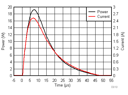 TPD1E04U04 D010_SLVSDG4.gif