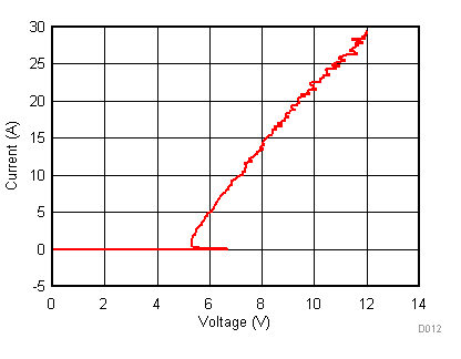 TPD1E04U04 D012_SLVSDG4.gif