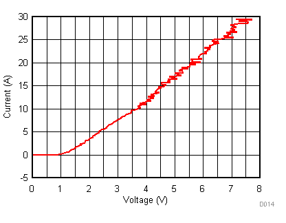 TPD1E04U04 D014_SLVSDG4.gif