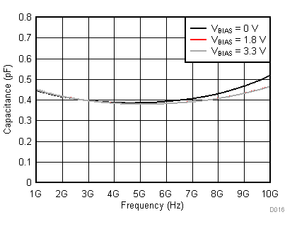 TPD1E04U04 D016_SLVSDG4.gif
