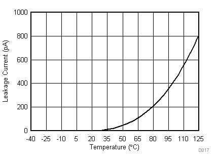 TPD1E04U04 D017_SLVSDG4.gif