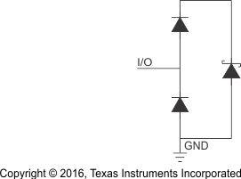 TPD1E04U04 scsch_lvsbo7.gif