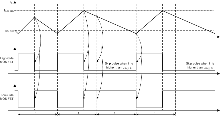 針對兩個 MOSFET 的過流保護 GUID-0FD67A4F-EBD9-4FE9-ADD7-D125F884E22B-low.gif