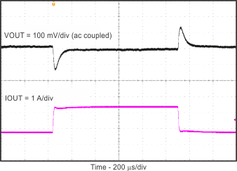 瞬態響應 GUID-CF032BC2-3143-4F0F-8A40-2061BD063F5A-low.gif