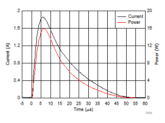 TPD1E0B04 浪涌曲線 (tp = 8/20μs)，IO 引腳至 GND