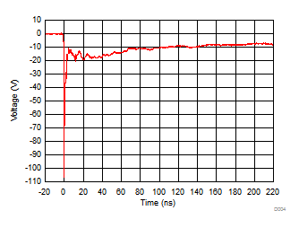 TPD1E0B04 -8kV IEC 波形