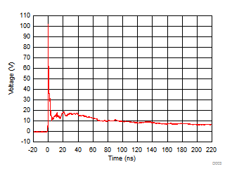 TPD1E0B04 8kV IEC 波形