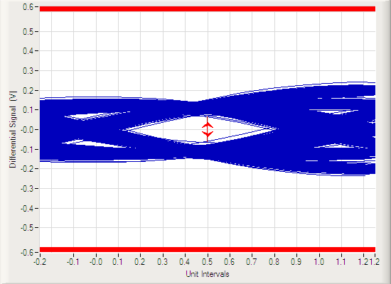 TPD1E0B04 USB 3.1 Gen 2 10Gbps 眼圖（采用 TPD1E0B04DPL）