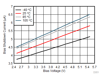 TPS22990 D002_SLVSDK1A.gif