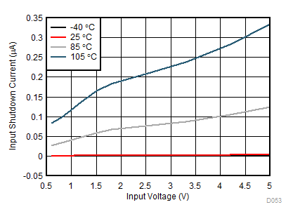 TPS22990 D004_SLVSDK1A.gif