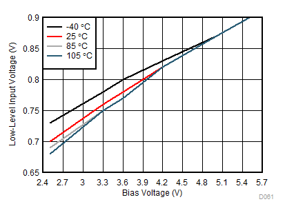 TPS22990 D012_SLVSDK1A.gif