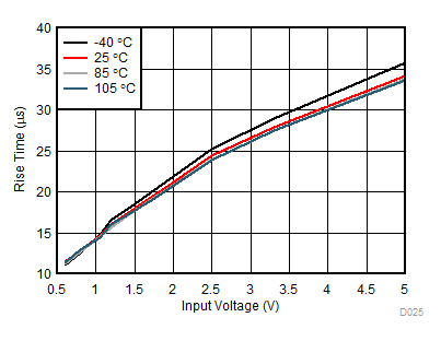 TPS22990 D019_SLVSDK1A.gif
