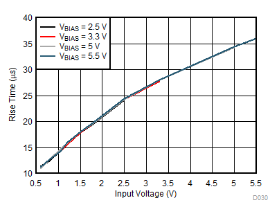 TPS22990 D026_SLVSDK1A.gif