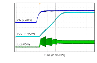 LMR14030-Q1 由 VIN 啟動 LMR14030-Q1 由 VIN 啟動