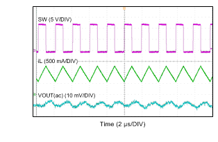 LMR14030-Q1 CCM 模式 LMR14030-Q1 CCM 模式