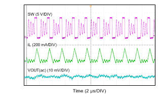 LMR14030-Q1 DCM 模式 LMR14030-Q1 DCM 模式