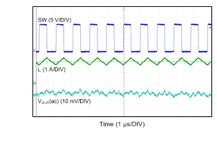 LMR14020-Q1 CCM 模式 LMR14020-Q1 CCM 模式