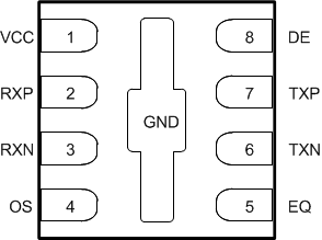 TUSB501-Q1 po_sllseg5.gif