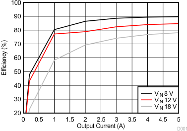 LM5141-Q1 D001_SNVSAJ6.gif