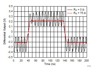 Step
Response Into Capacitive Load GUID-8DFA8B38-49B0-41EE-8D95-38DBCFA86E29-low.gif