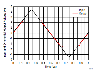Overdrive Recovery Performance GUID-EFD2E191-2170-4740-B9F7-6B59EE4F1CD7-low.gif