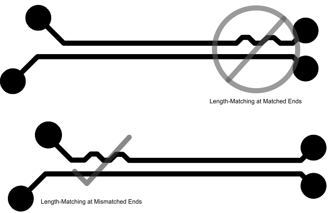 HD3SS3220 HD3SS3220L 長度匹配