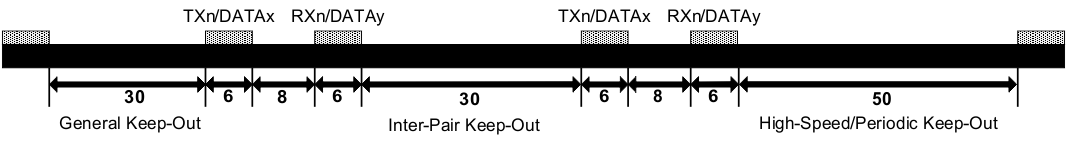 HD3SS3220 HD3SS3220L USB3/SATA/PCIe 差分信號間距 (mil)
