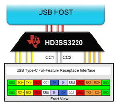 HD3SS3220 HD3SS3220L 典型應用