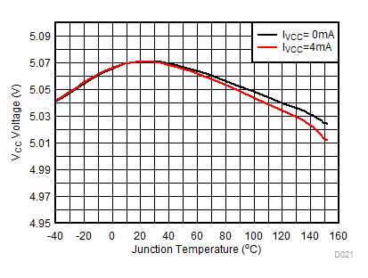 TPS92515 TPS92515-Q1 TPS92515HV TPS92515HV-Q1 D002_SLUSBZ6.gif
