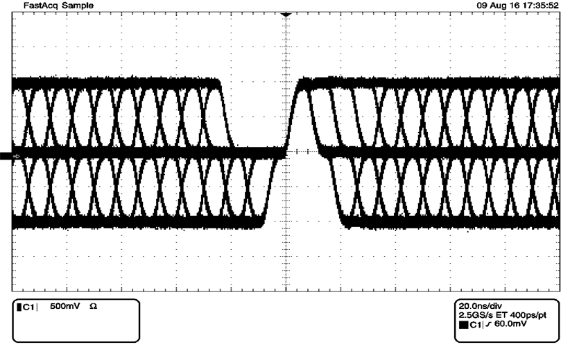 DP83822HF DP83822IF DP83822H DP83822I 100BASE-TX PMD Eye Waveform GUID-68444C40-7ECE-41F7-A006-58B7A1E332EE-low.png