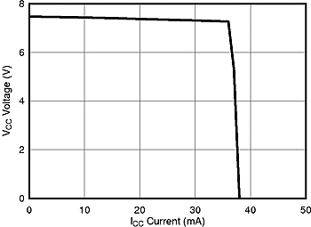 LM5161 Icc_vcc_SNVU504.gif