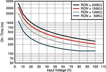 LM5161 OnTime_VIN_SNVU504.gif