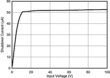 LM5161 SD_VIN_SNVU504.gif