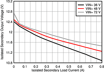 LM5161 VReg_FBK_SNVU505.gif
