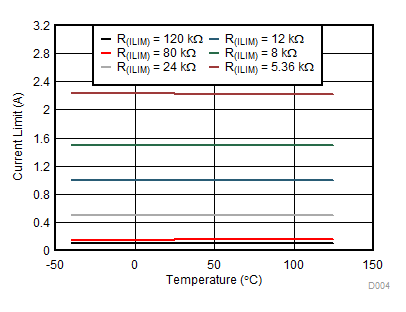 TPS2660 D004_SLVSDG2.gif