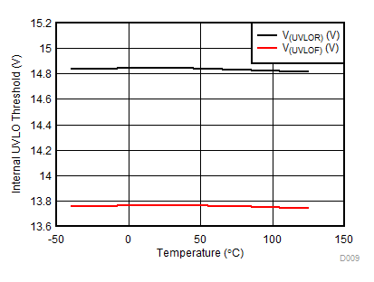 TPS2660 D009_SLVSDG2.gif