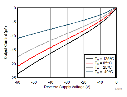 TPS2660 D016_SLVSDG2.gif