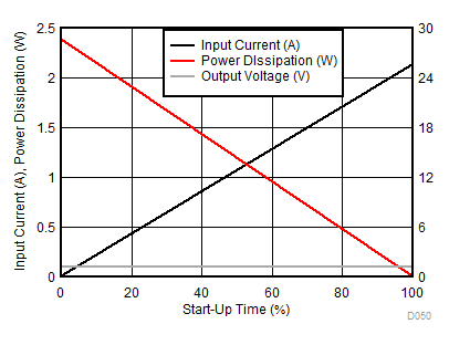 TPS2660 D050_SLVSDG2.gif