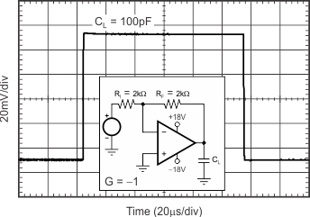 TLV171 TLV2171 TLV4171 tc_sm_step_neg_sbos783.gif