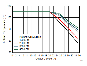 TPS546C20A D030_SLUSCC7.gif
