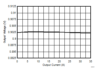 TPS546C23 D016_SLUSCC7.gif