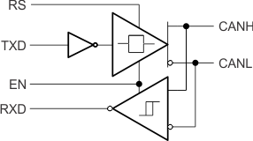 SN65HVD233-Q1 SN65HVD234-Q1 SN65HVD235-Q1 fun_blk2_SLLSES4.gif