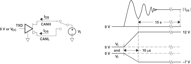 SN65HVD233-Q1 SN65HVD234-Q1 SN65HVD235-Q1 pmi_los_SLLSES4.gif