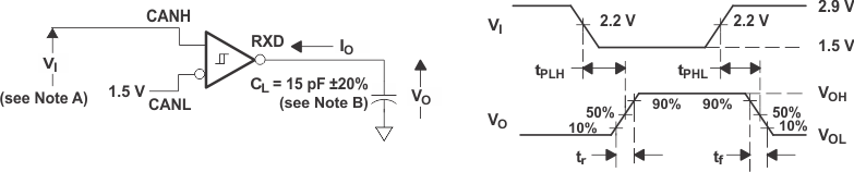 SN65HVD233-Q1 SN65HVD234-Q1 SN65HVD235-Q1 pmi_rectc_SLLSES4.gif