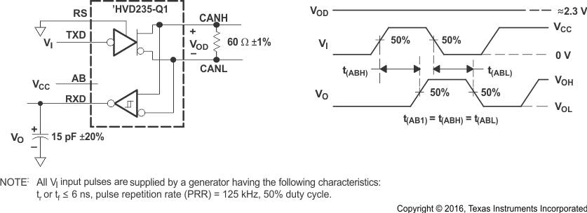 SN65HVD233-Q1 SN65HVD234-Q1 SN65HVD235-Q1 pmi_tab1_SLLSES4.gif
