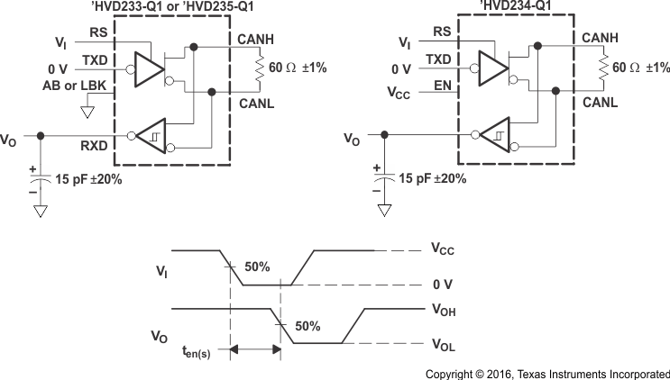SN65HVD233-Q1 SN65HVD234-Q1 SN65HVD235-Q1 pmi_tens_SLLSES4.gif